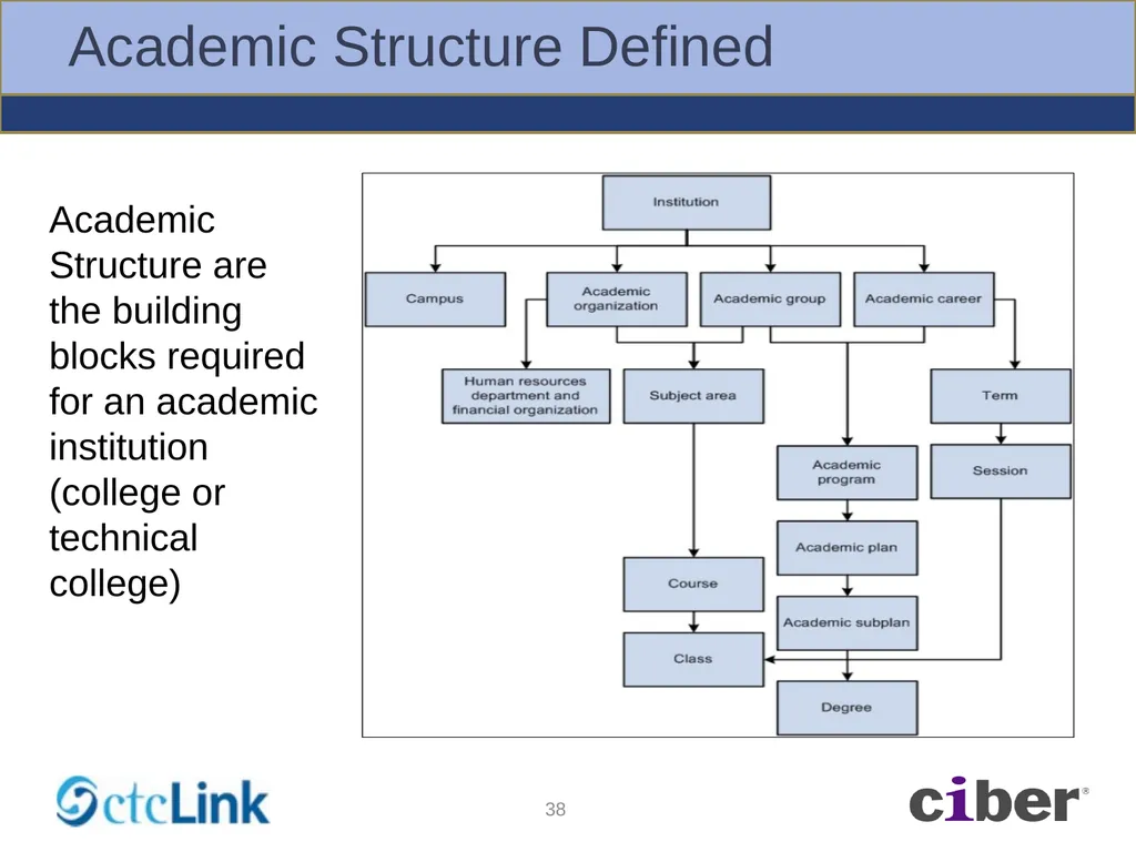 Global Solution – BPA Workshops Foundation - slide 38 of 56