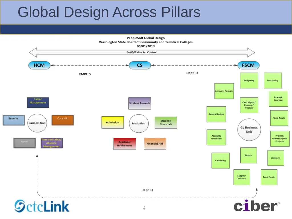 Global Solution – BPA Workshops Foundation - slide 4 of 56