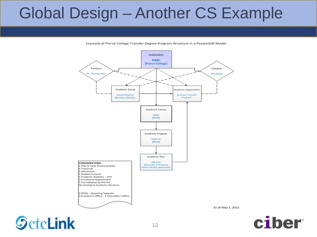 Global Solution – BPA Workshops Foundation - slide 13 of 56