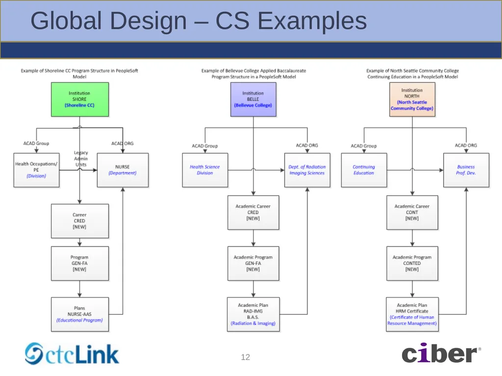Global Solution – BPA Workshops Foundation - slide 12 of 56