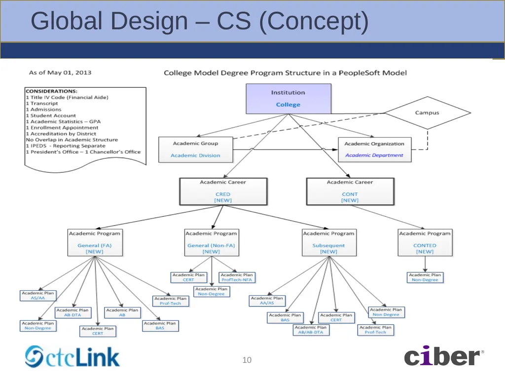 Global Solution – BPA Workshops Foundation - slide 10 of 56