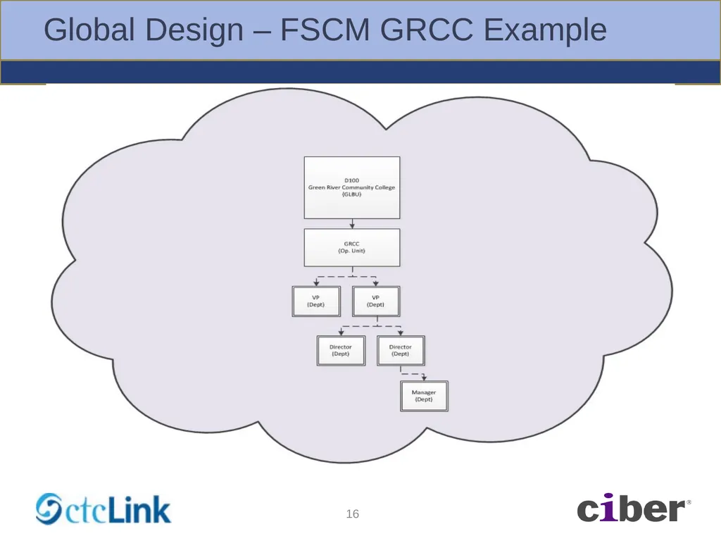 Global Solution – BPA Workshops Foundation - slide 16 of 56