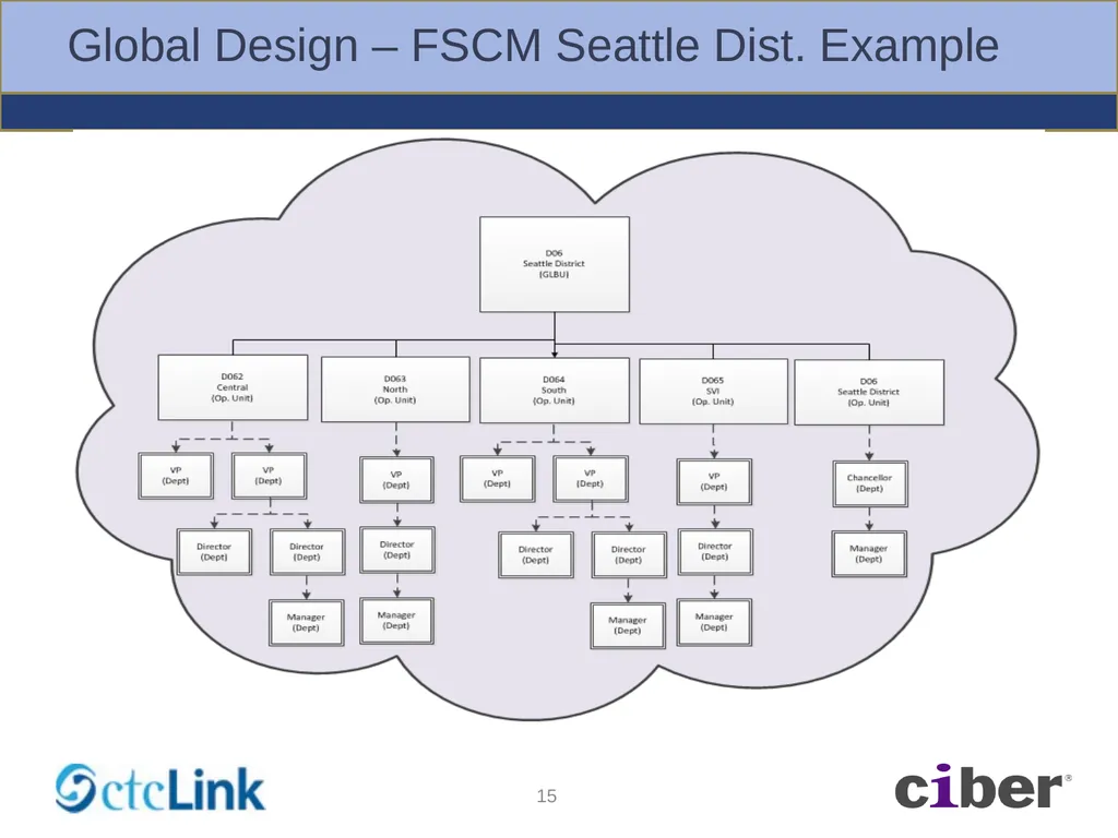 Global Solution – BPA Workshops Foundation - slide 15 of 56
