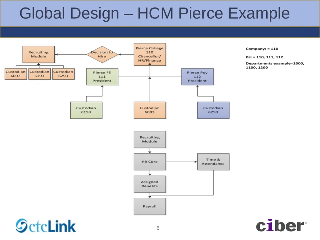 Global Solution – BPA Workshops Foundation - slide 6 of 56