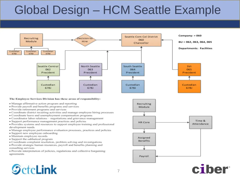 Global Solution – BPA Workshops Foundation - slide 7 of 56