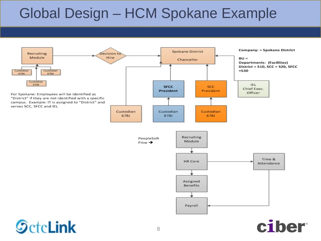 Global Solution – BPA Workshops Foundation - slide 8 of 56
