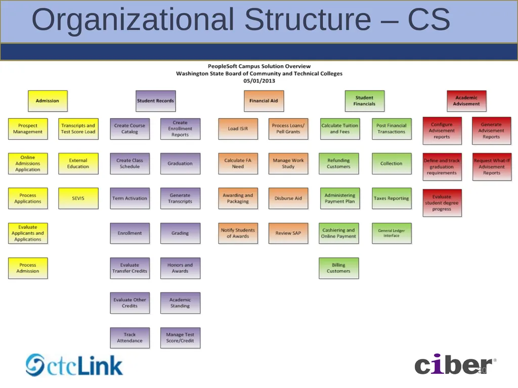 Global Solution – BPA Workshops Foundation - slide 30 of 56