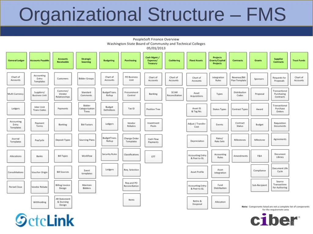 Global Solution – BPA Workshops Foundation - slide 33 of 56