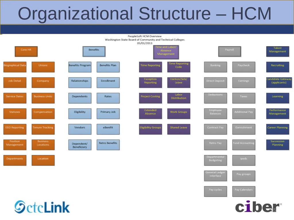 Global Solution – BPA Workshops Foundation - slide 25 of 56