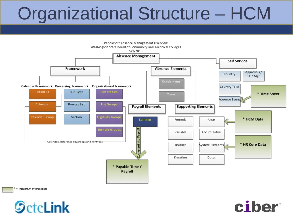 Global Solution – BPA Workshops Foundation - slide 26 of 56