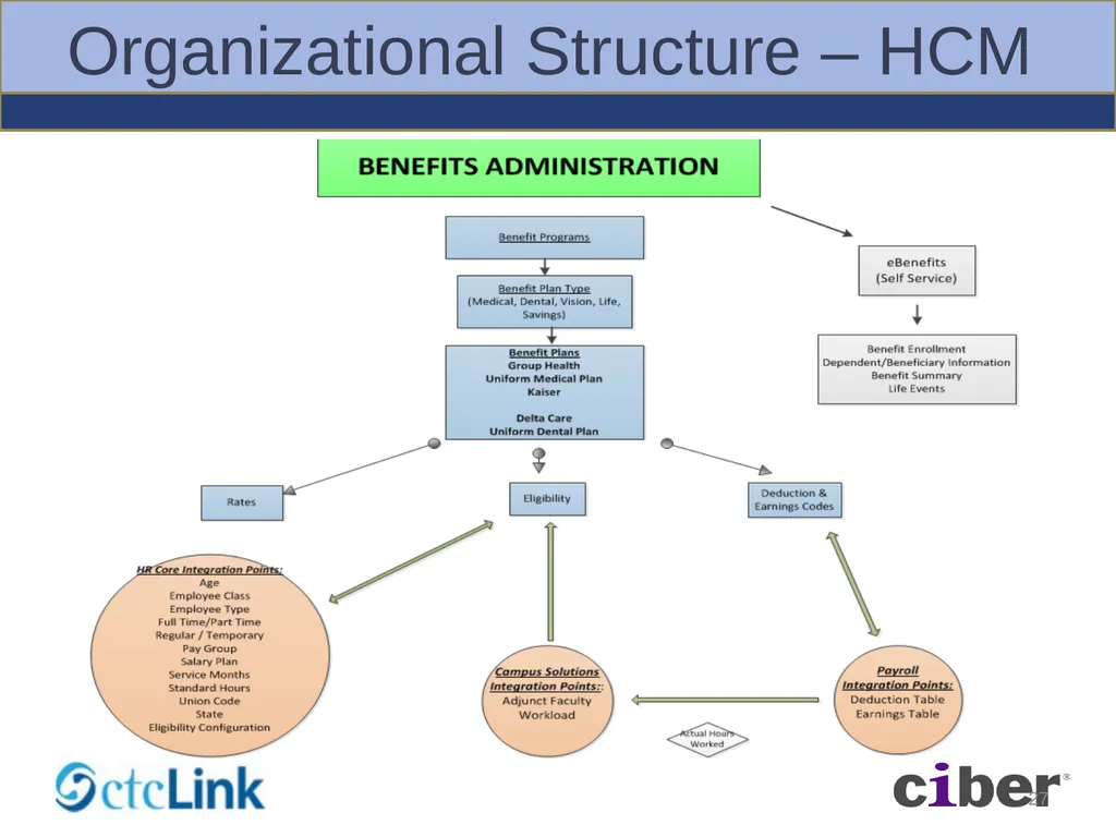 Global Solution – BPA Workshops Foundation - slide 27 of 56