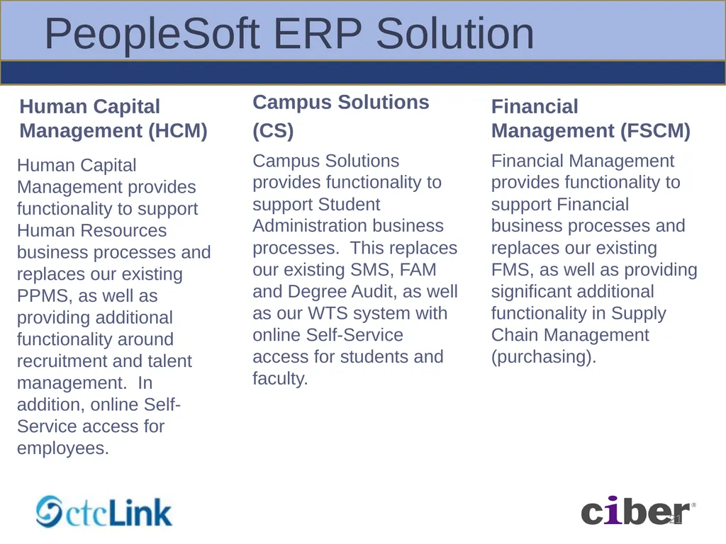 Global Solution – BPA Workshops Foundation - slide 21 of 56