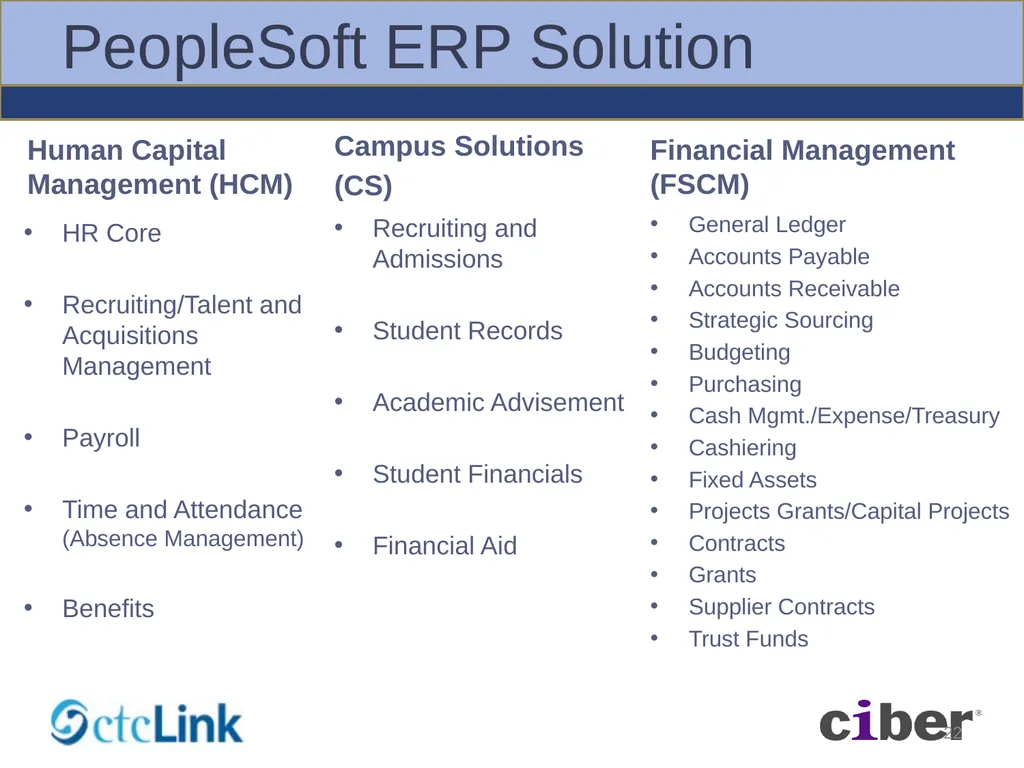 Global Solution – BPA Workshops Foundation - slide 22 of 56