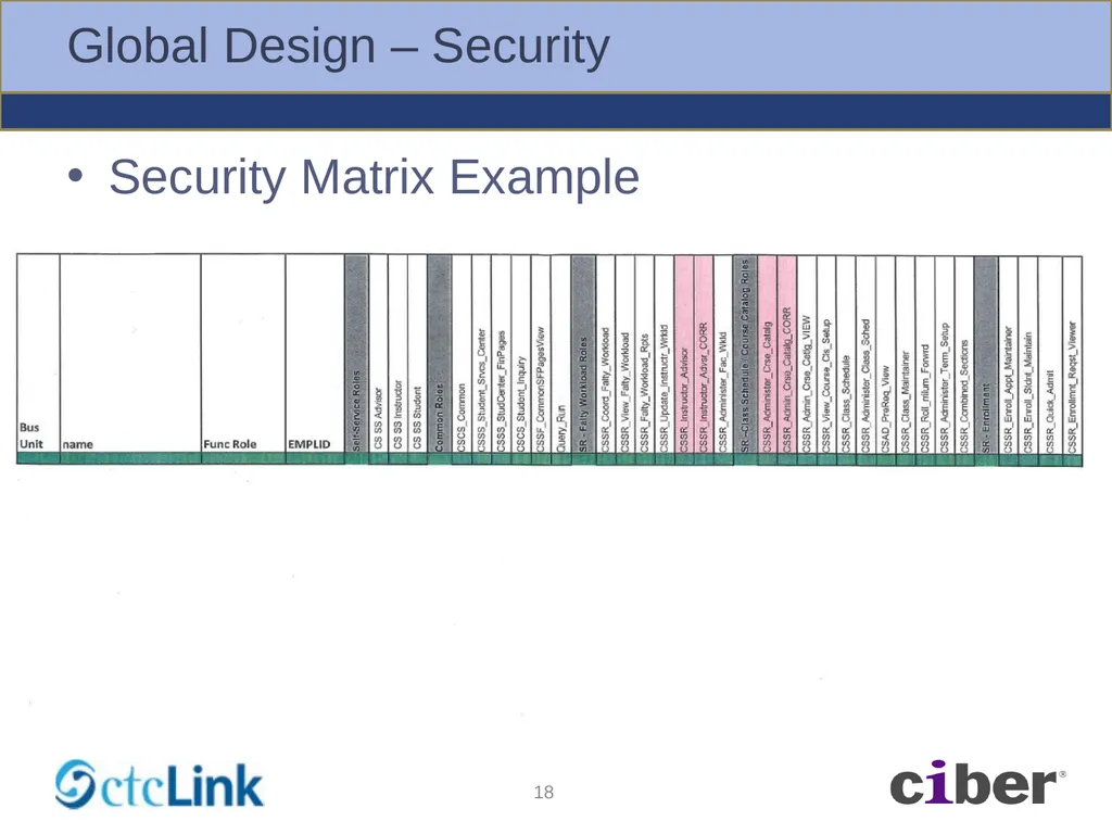 Global Solution – BPA Workshops Foundation - slide 18 of 56