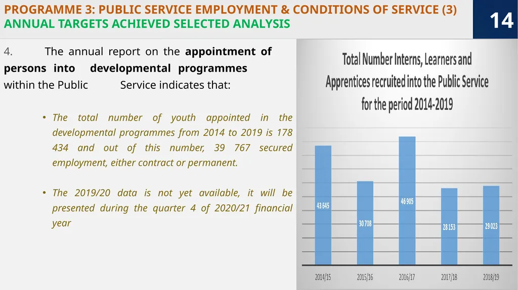 “Growing South Africa together for a capable and - slide 14 of 34