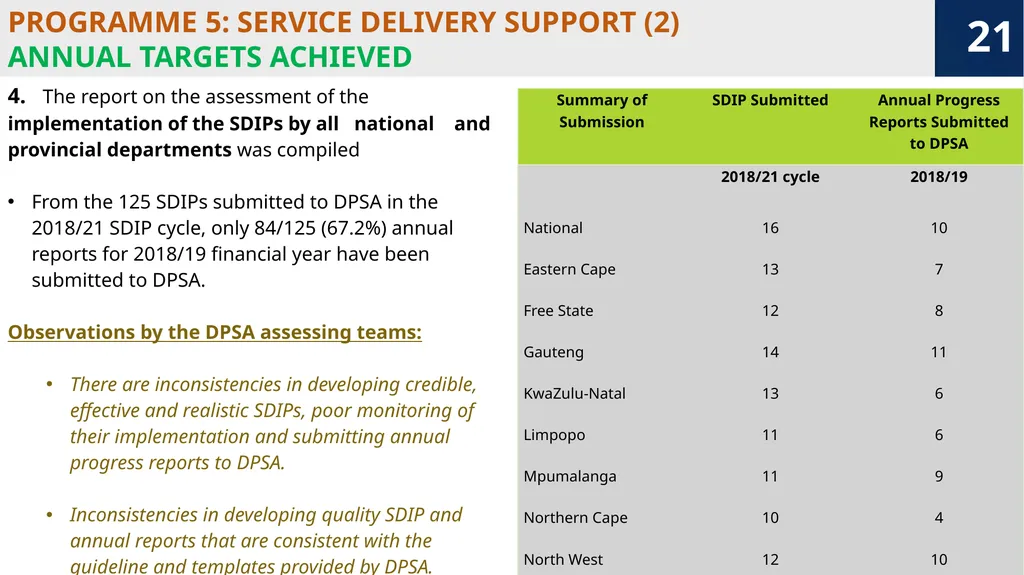 “Growing South Africa together for a capable and - slide 21 of 34