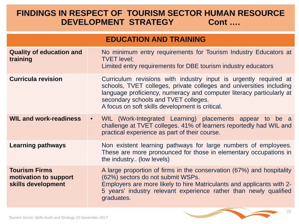 Presentation on the Skills Audit Report and the - slide 22 of 52