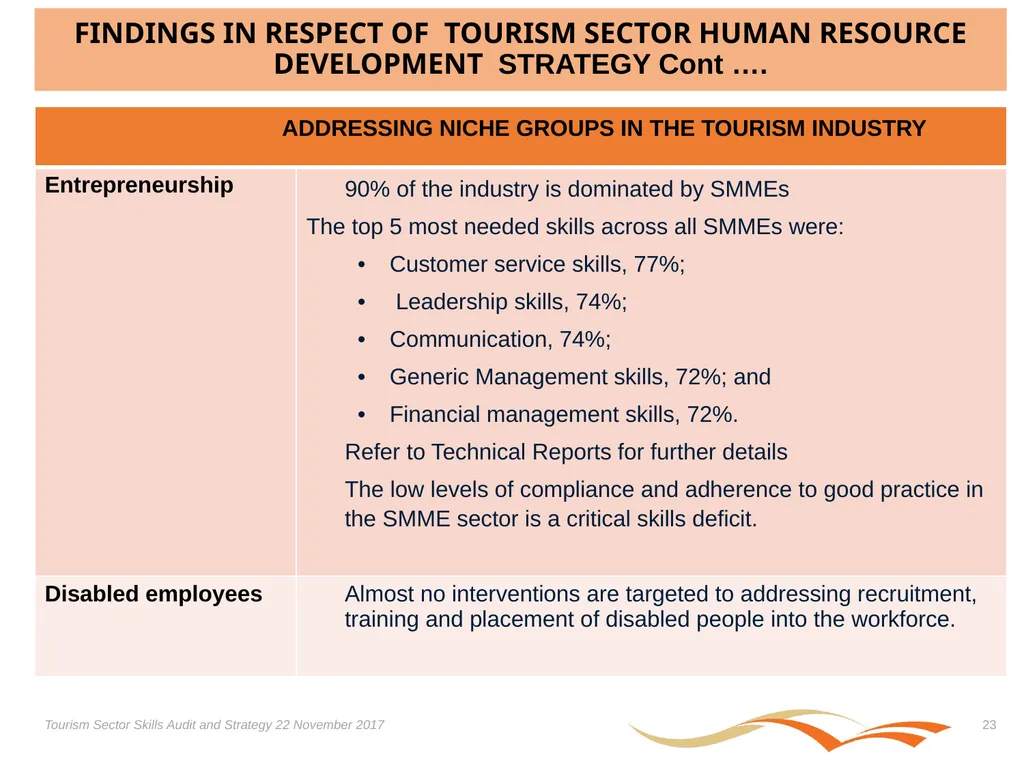 Presentation on the Skills Audit Report and the - slide 23 of 52