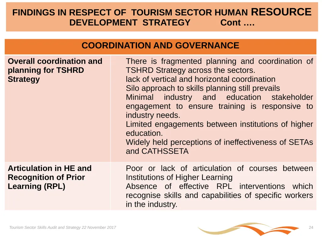 Presentation on the Skills Audit Report and the - slide 24 of 52