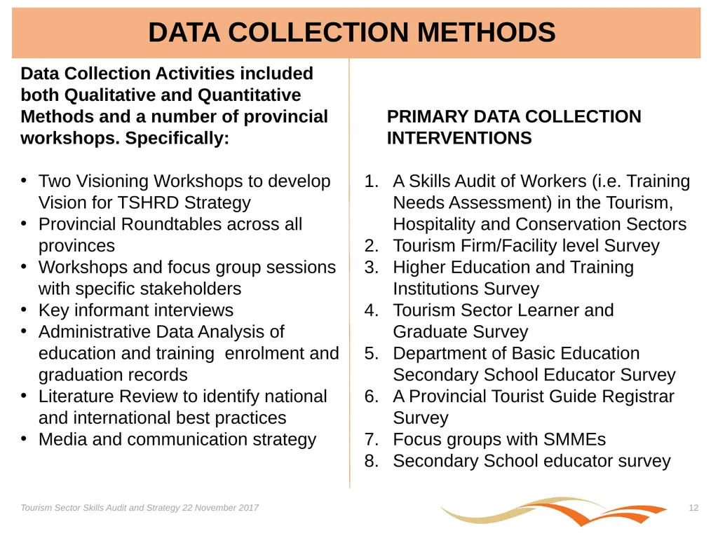 Presentation on the Skills Audit Report and the - slide 12 of 52