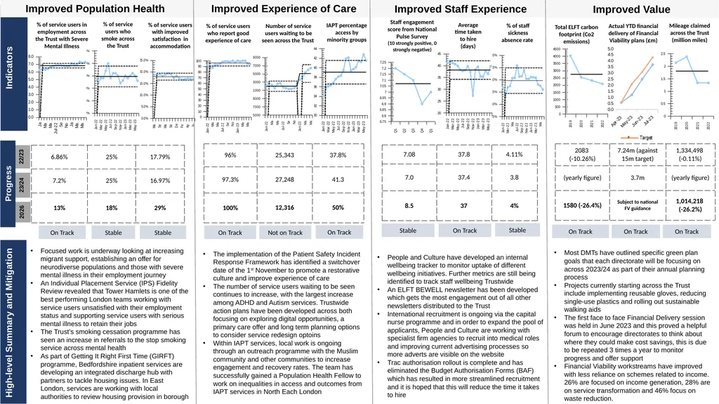 Progress with delivering our strategy and annual - slide 3 of 20