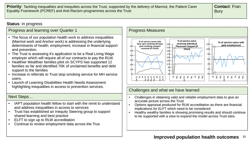 Progress with delivering our strategy and annual - slide 10 of 20