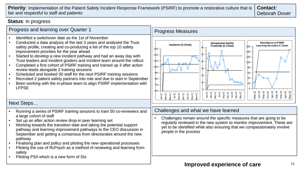 Progress with delivering our strategy and annual - slide 11 of 20