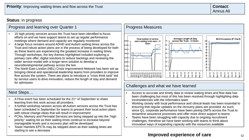 Progress with delivering our strategy and annual - slide 12 of 20