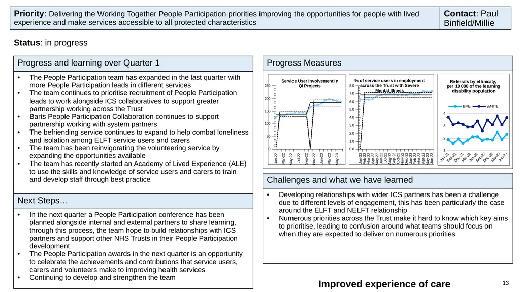 Progress with delivering our strategy and annual - slide 13 of 20