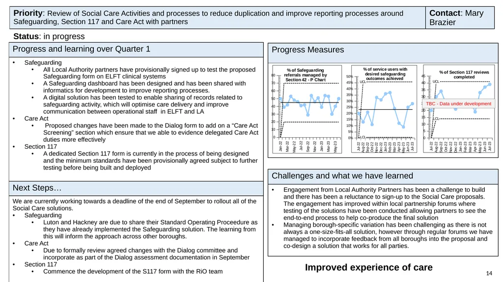 Progress with delivering our strategy and annual - slide 14 of 20