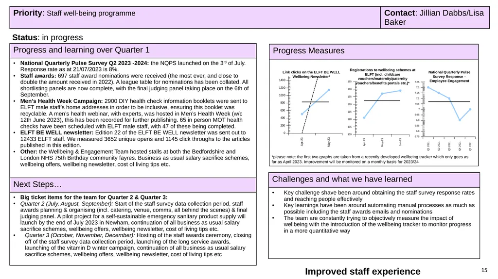 Progress with delivering our strategy and annual - slide 15 of 20