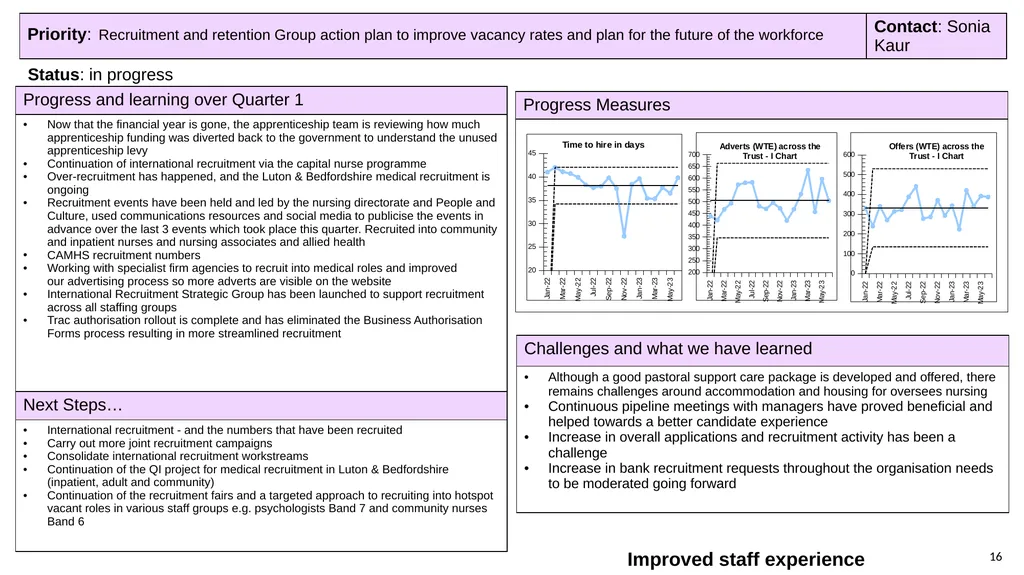 Progress with delivering our strategy and annual - slide 16 of 20