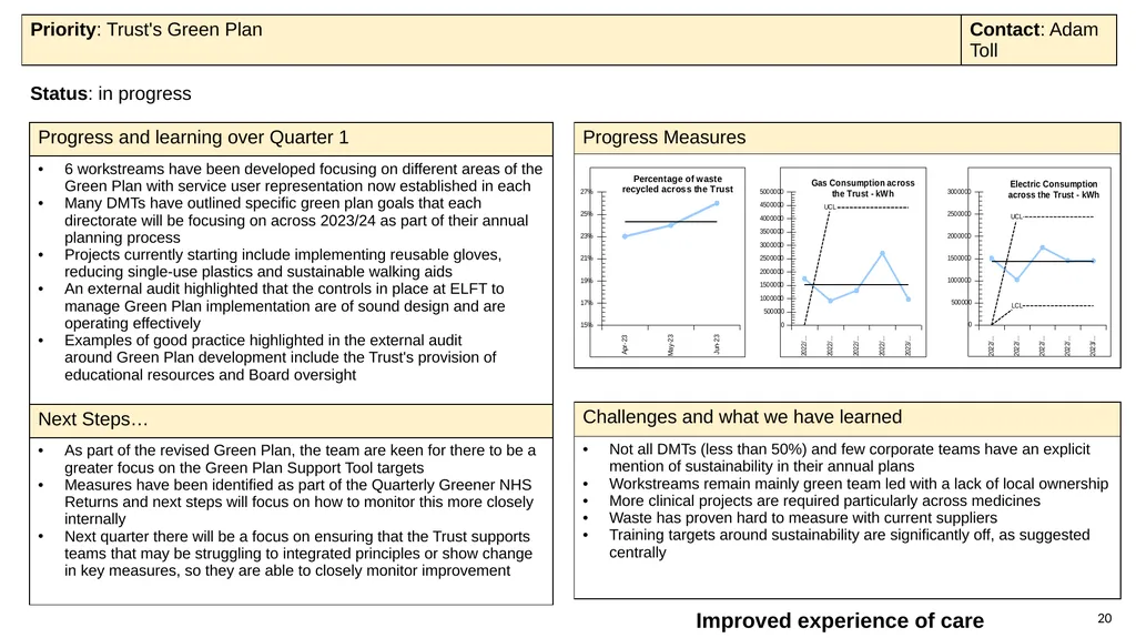 Progress with delivering our strategy and annual - slide 20 of 20