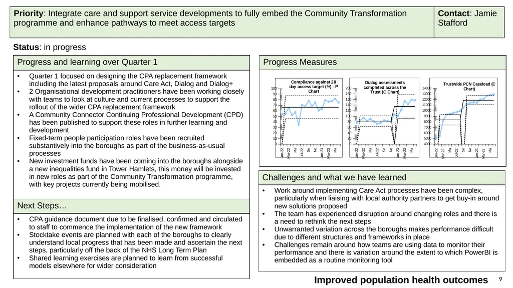 Progress with delivering our strategy and annual - slide 9 of 20