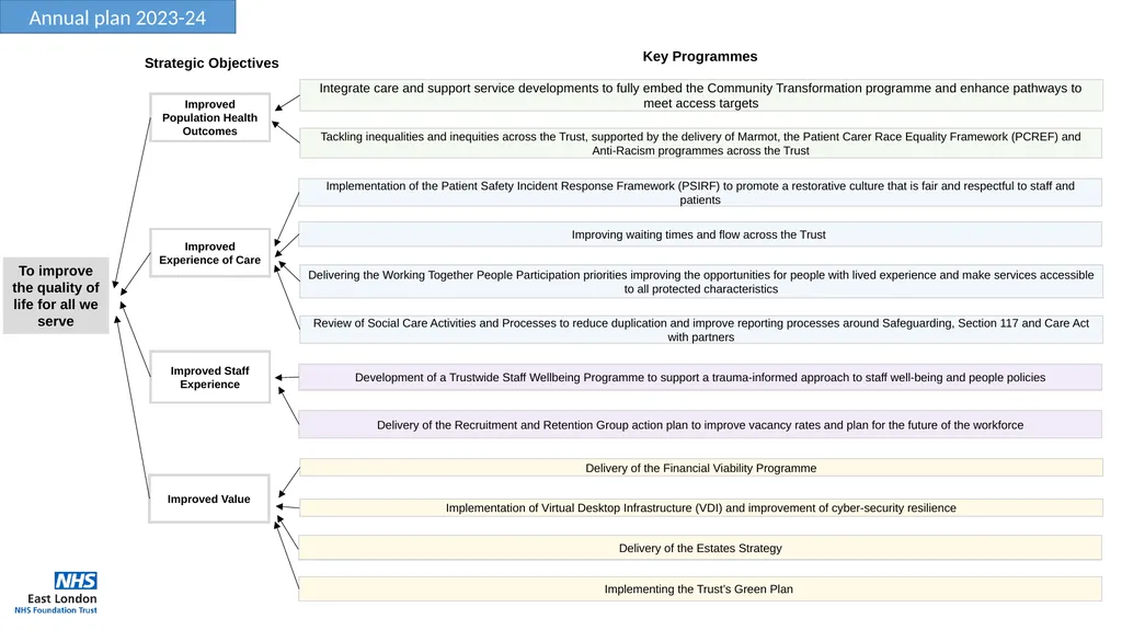 Progress with delivering our strategy and annual - slide 2 of 20
