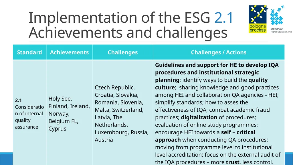 Thematic Peer Group C on Quality Assurance - slide 5 of 26