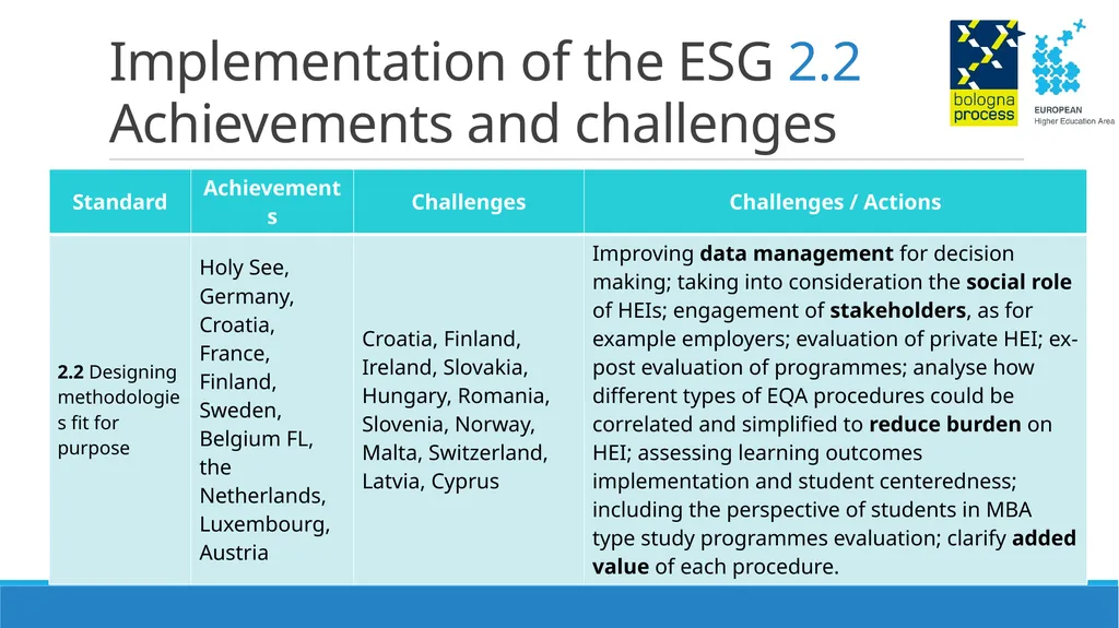Thematic Peer Group C on Quality Assurance - slide 6 of 26