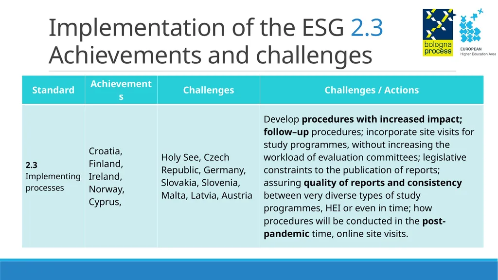 Thematic Peer Group C on Quality Assurance - slide 7 of 26