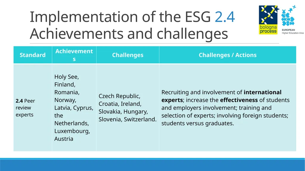 Thematic Peer Group C on Quality Assurance - slide 8 of 26