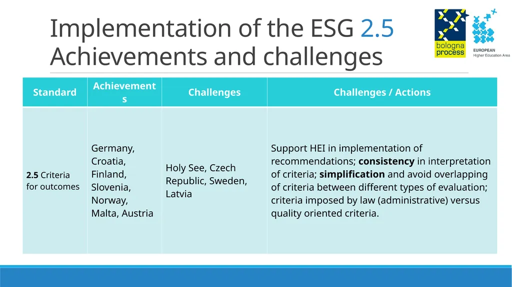 Thematic Peer Group C on Quality Assurance - slide 9 of 26