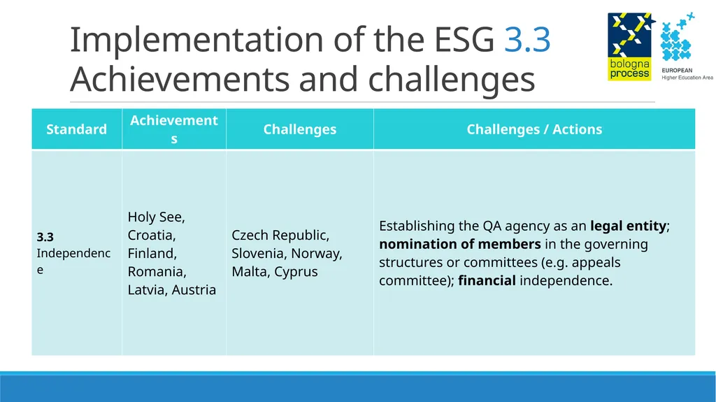 Thematic Peer Group C on Quality Assurance - slide 11 of 26