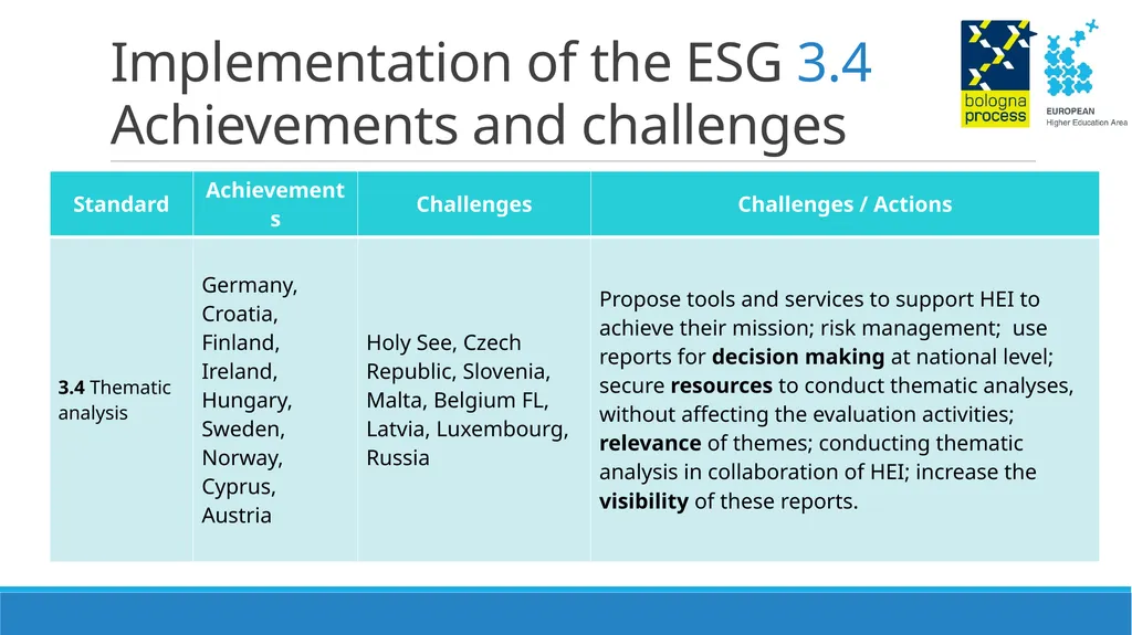 Thematic Peer Group C on Quality Assurance - slide 12 of 26