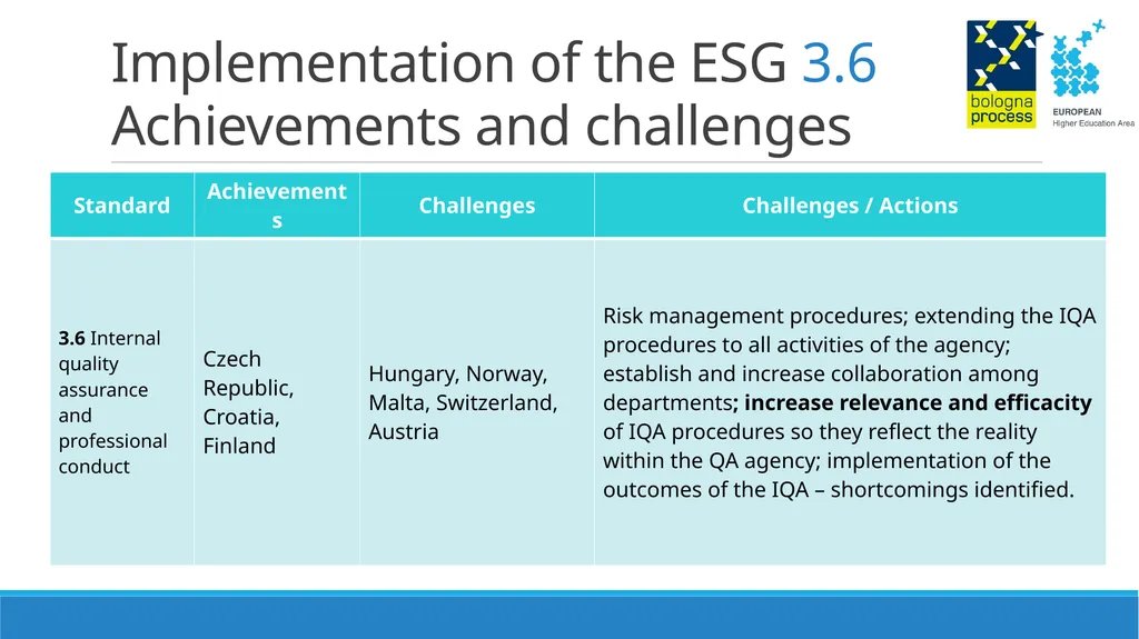 Thematic Peer Group C on Quality Assurance - slide 13 of 26