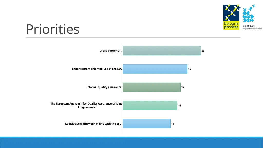 Thematic Peer Group C on Quality Assurance - slide 14 of 26