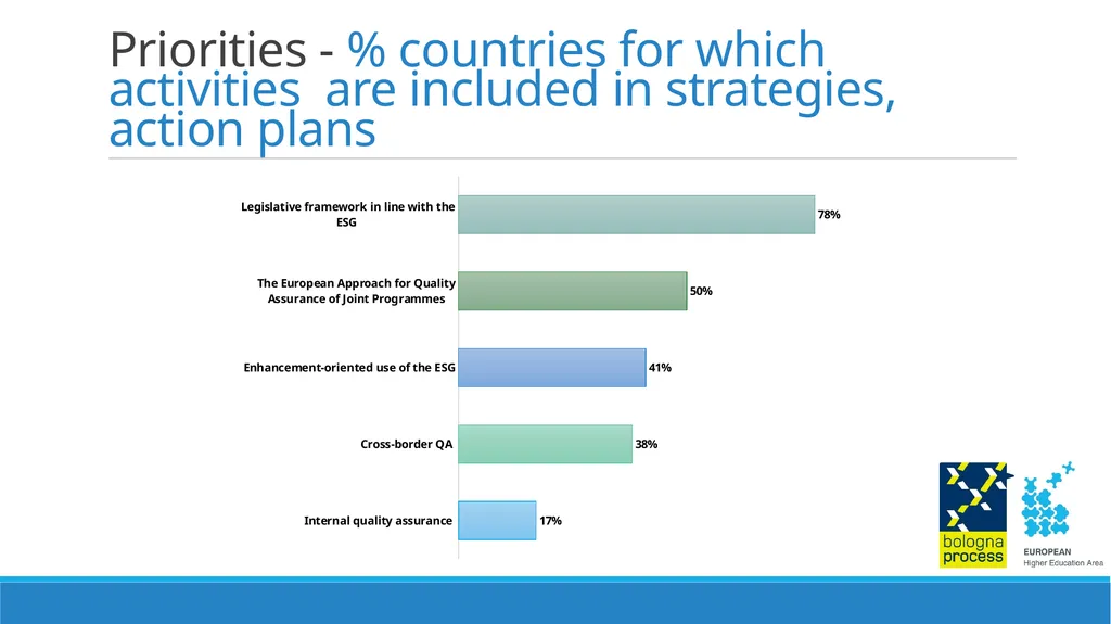 Thematic Peer Group C on Quality Assurance - slide 15 of 26
