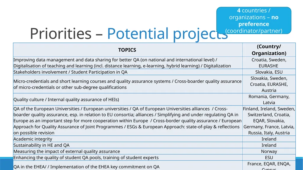 Thematic Peer Group C on Quality Assurance - slide 25 of 26