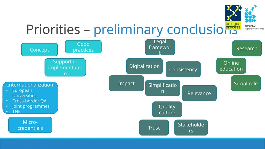 Thematic Peer Group C on Quality Assurance - slide 23 of 26