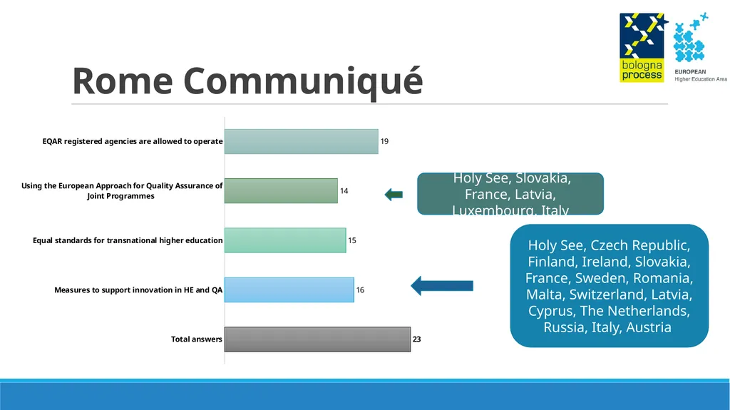 Thematic Peer Group C on Quality Assurance - slide 4 of 26