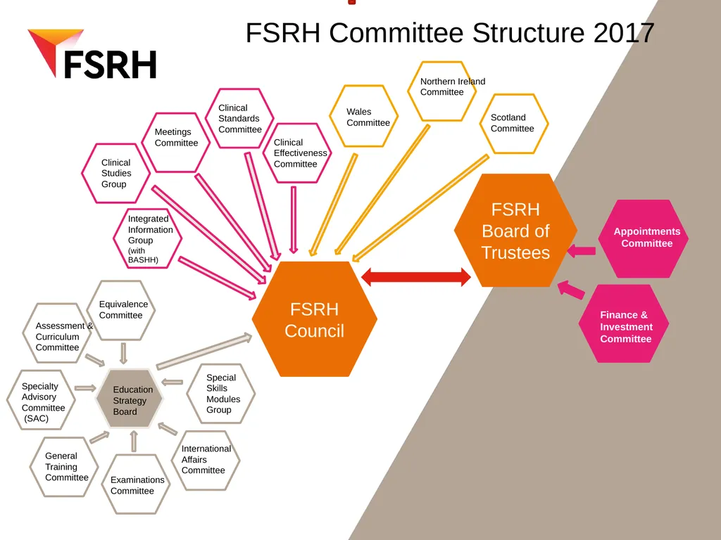 FSRH update WOS RT meeting December 5th 2017 - slide 8 of 18