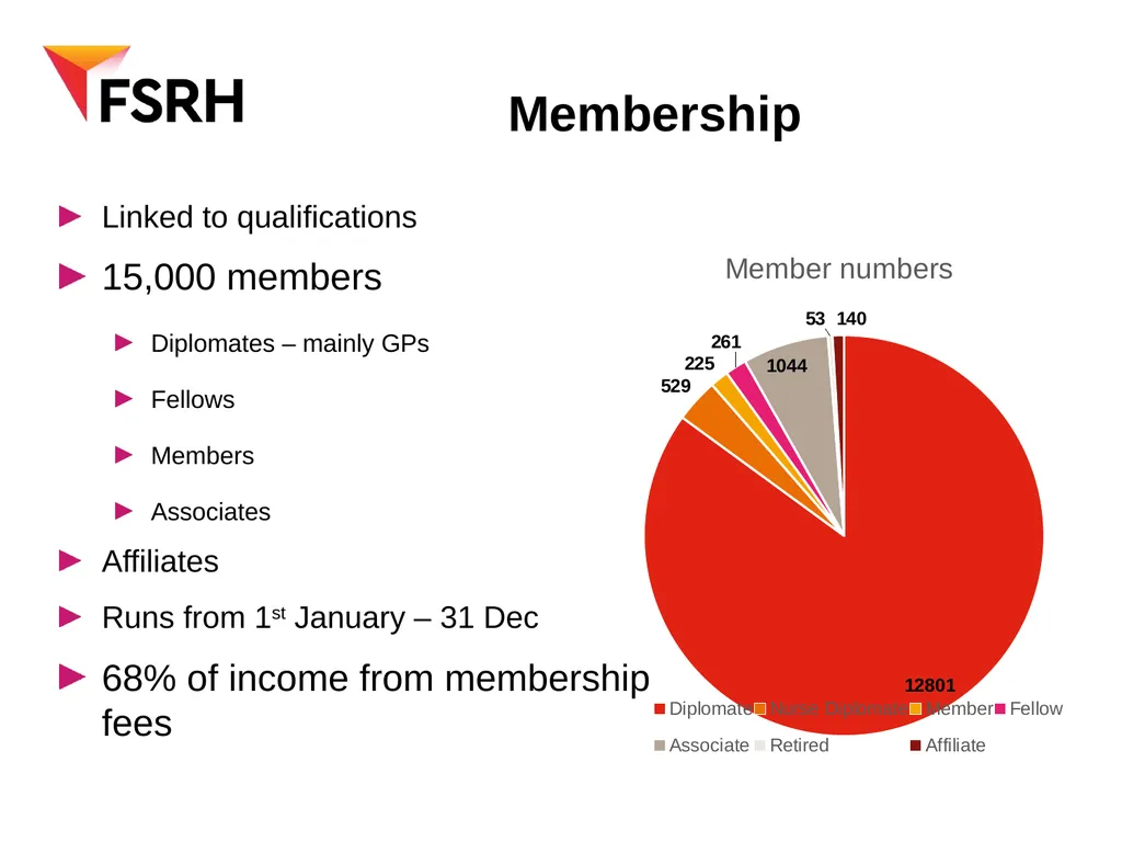 FSRH update WOS RT meeting December 5th 2017 - slide 6 of 18